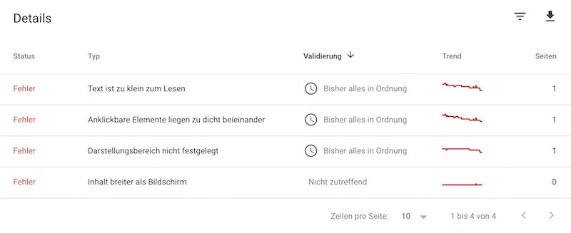Übersicht von Fehlern in der mobilen Darstellung